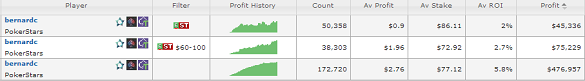 //cdn-origin.pokerstrategy.com/2014/05/09/Sharkscopestats.png