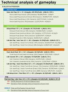 Database Analysis Database Analysis