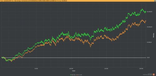 double2 graph