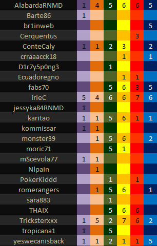 Lista degli esami dell'UniQuiz Uniquiz