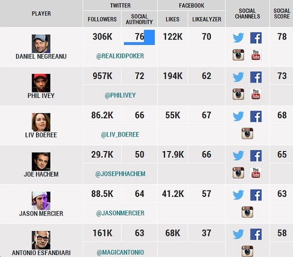 Social Social