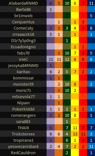 La lista degli esami già passati classifica