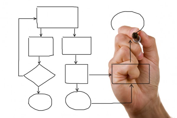 Planning Planning