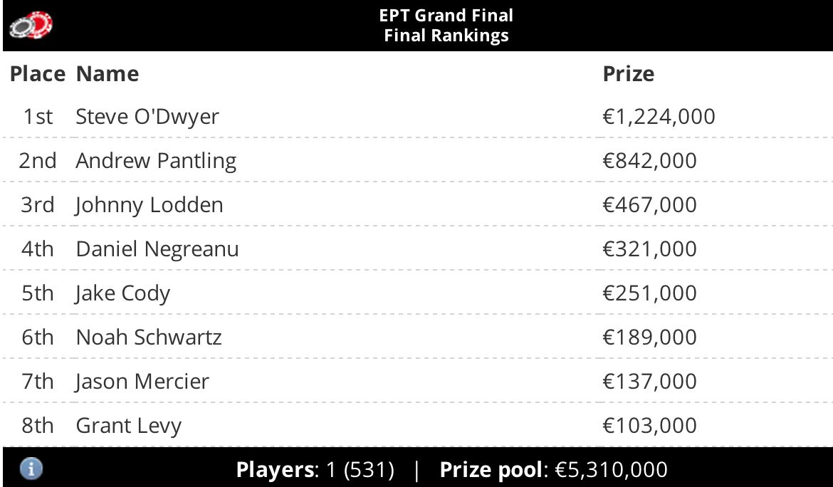 EPT Final EPT Final