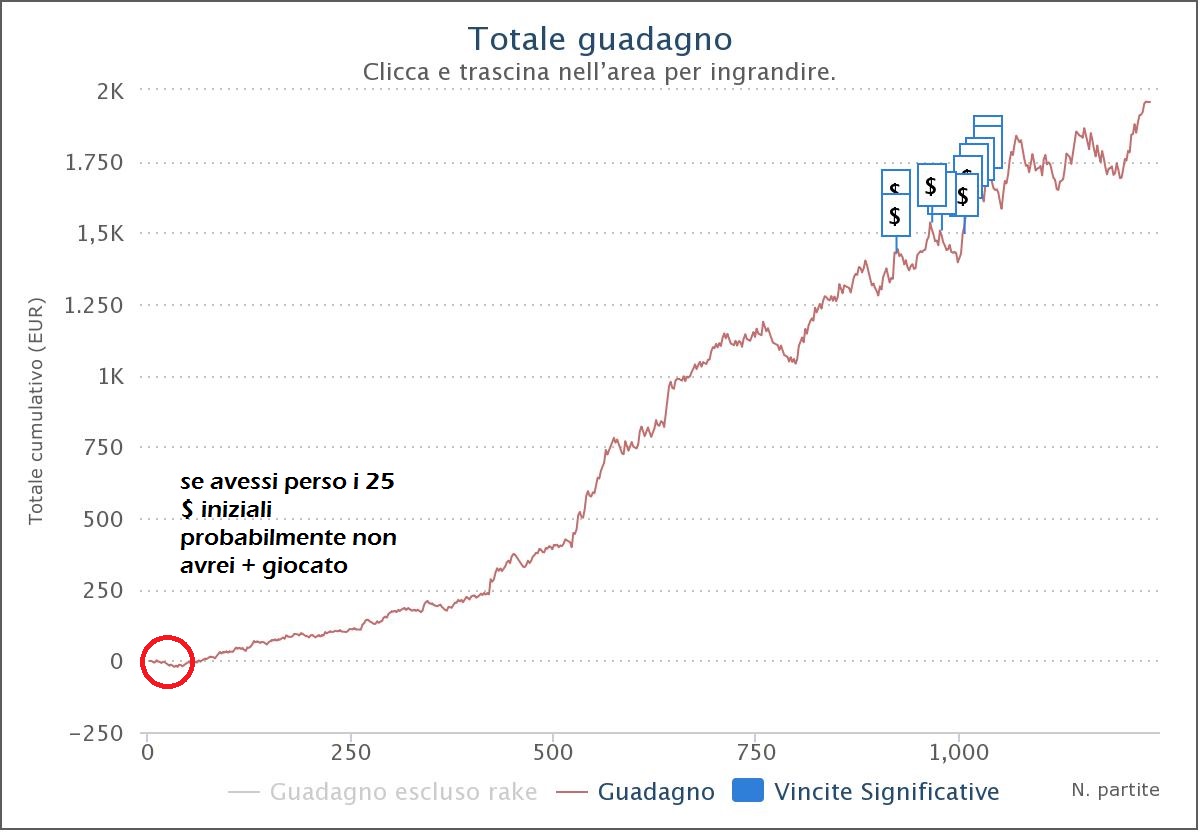 Il grafico di elfigus Il grafico di elfigus
