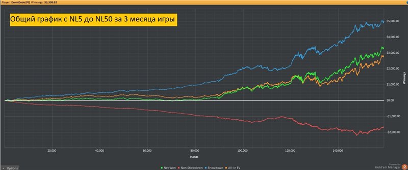 График DrontDodo за 3 месяца График DrontDodo за 3 месяца