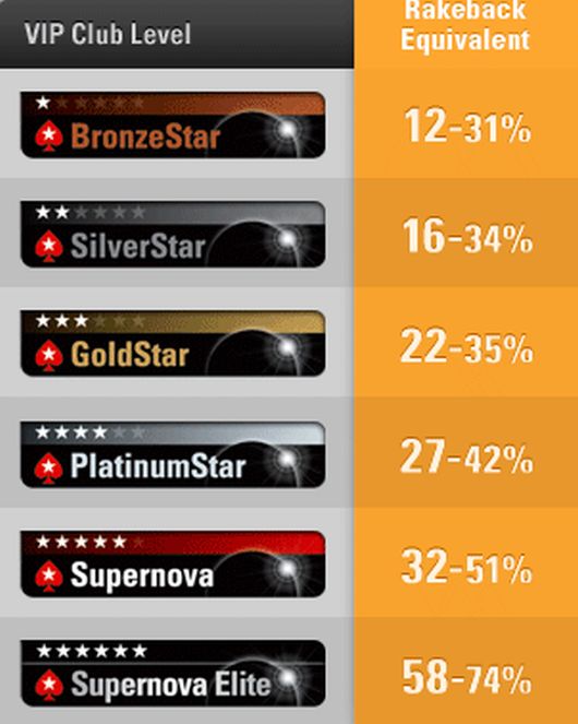 Stars VIP Stars VIP