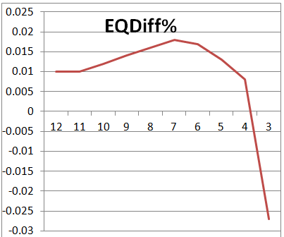 EQDiff high RP