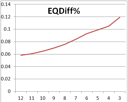 EQDiff low RP