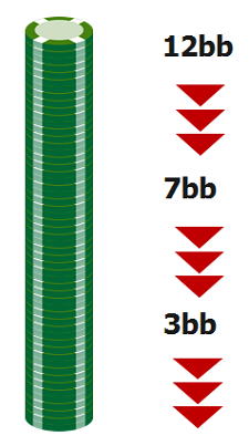 stacksize