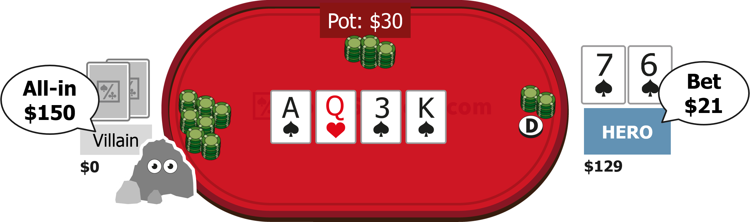 small flush