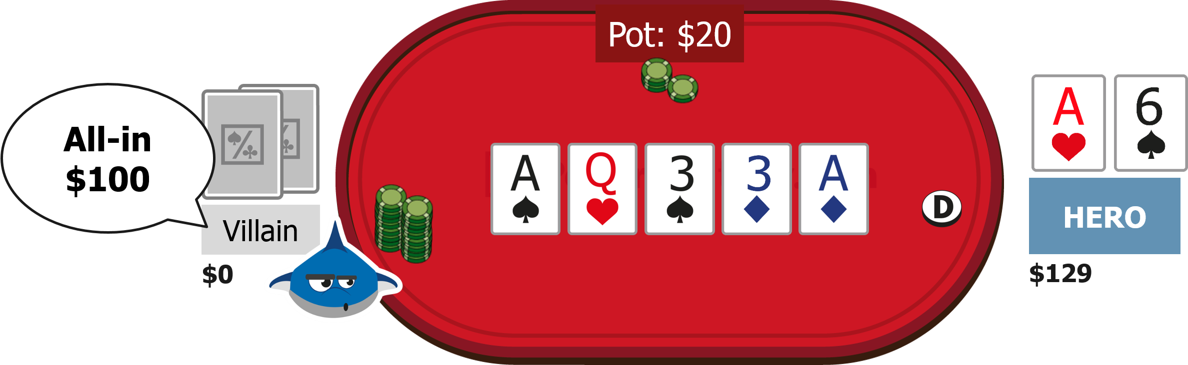 split pot