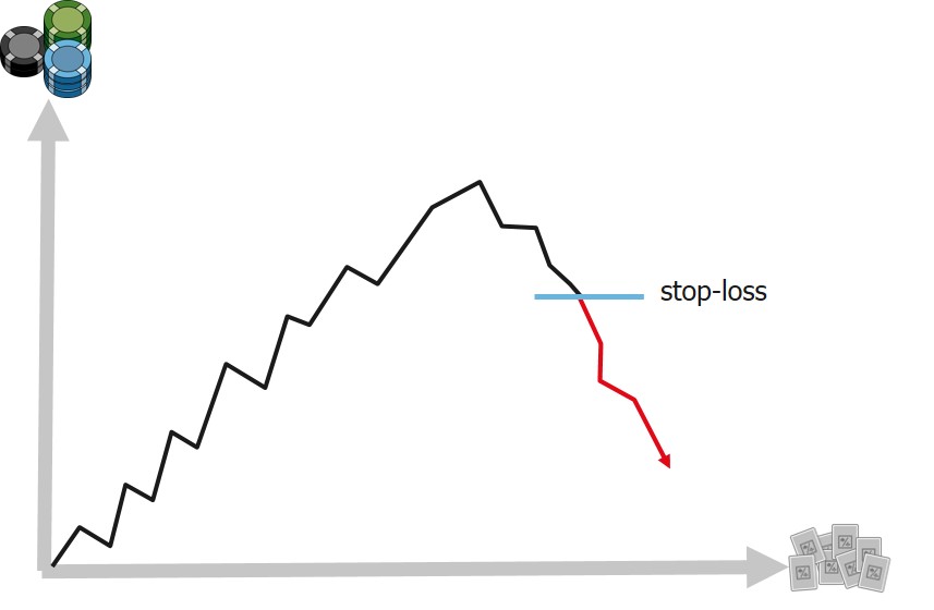 stoploss