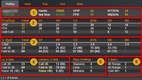 HUDs and Stats