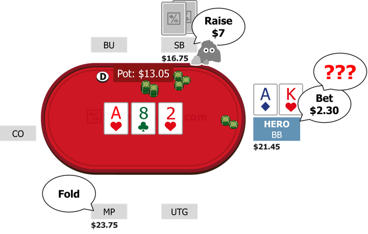 Split pot