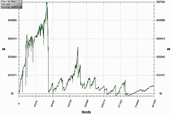 Urubu111 insane graph