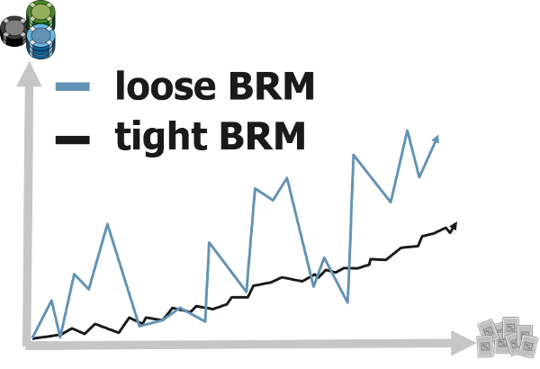 tightbrm