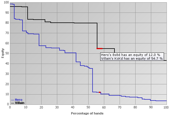 Power-Equilab Equity-Graph