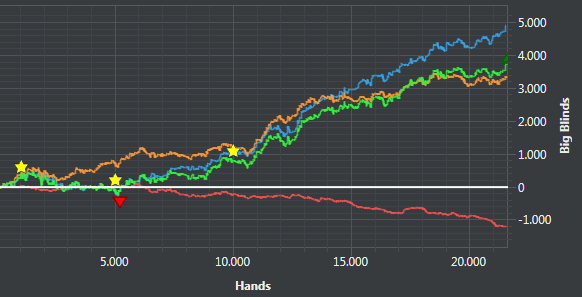 Gr&aacute;fica nl2 pokerstratega guss18