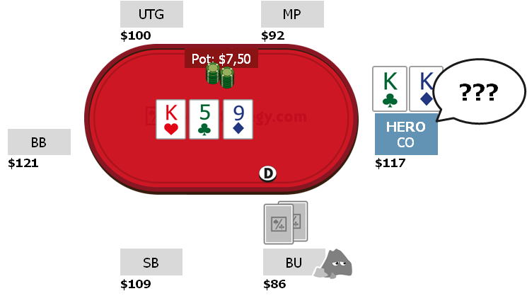 Don't slowplay versus passive players!