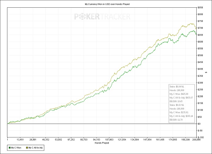 AbbAUbaRs Winning-Graph AbbAUbaR Graph Hold em 10bb Winning