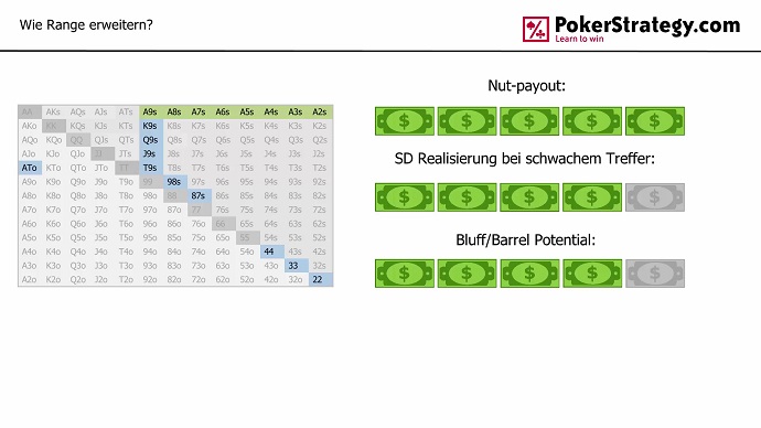 Vone -EV Combos entfernen Range aufr&auml;umen