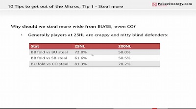 Get out of the Micros