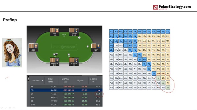 Preflop-Range KTU COaching Special