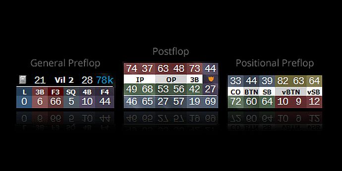 ProPokerHUDs 6-Max