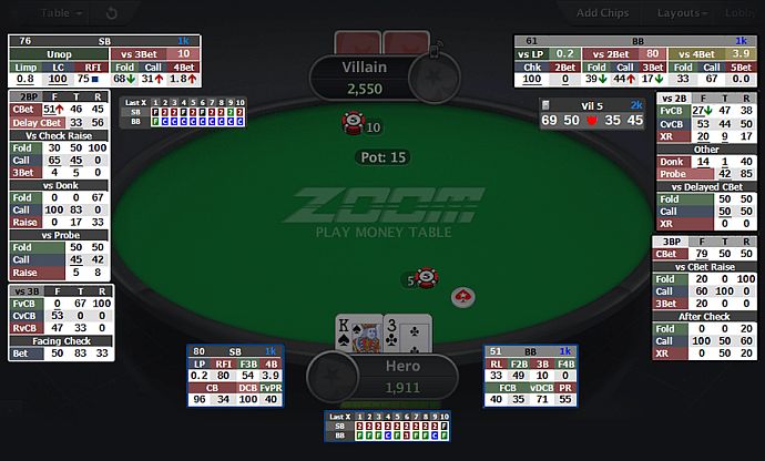 ProPokerHUDs Heads-Up