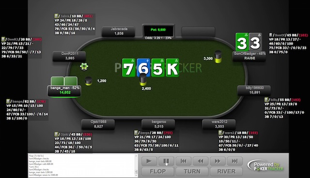 TAG or LAG poker