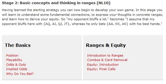 Basics, ranges, equity