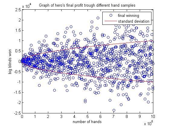 Variance poker hand samples