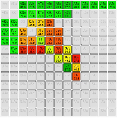 HeinzKetchups range op de flop