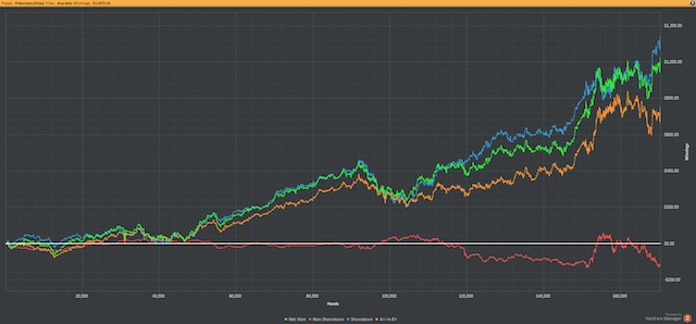 From NL5 to NL25 poker