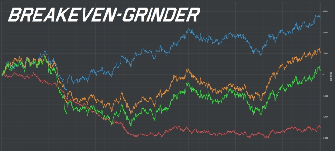Gráfica de un jugador breakeven Gráfica de un jugador breakeven