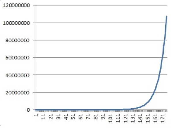 How to become rich How to become rich