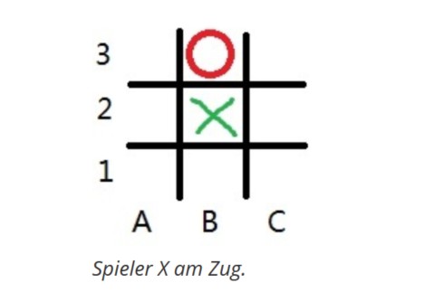 TicTacToe TicTacToe