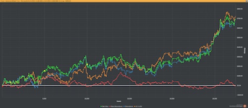 bonecore poker graph