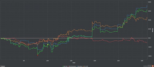 nickycakes poker graph