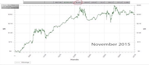 volrath poker graph