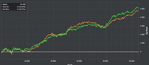 vonki poker graph