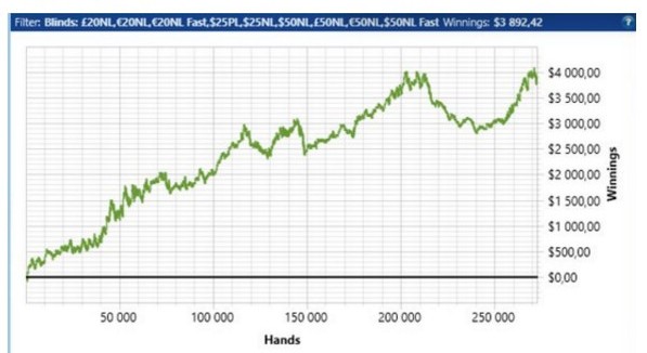 Svet1ks, poker graph