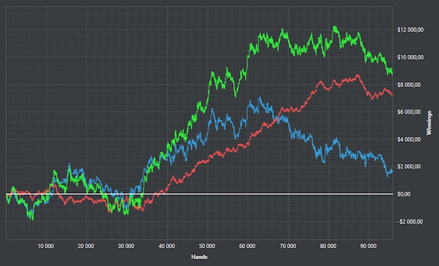 100nl graph