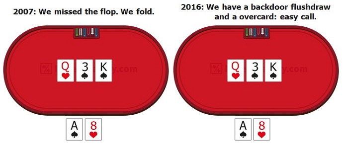 Fold equity al flop