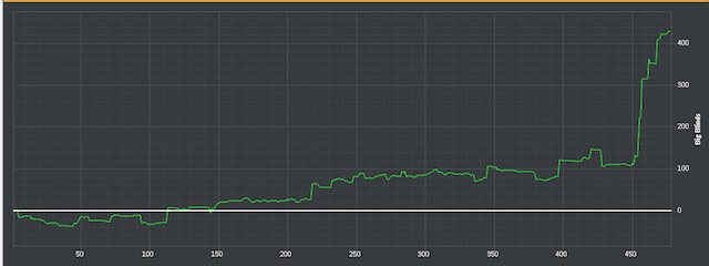 upswing graph