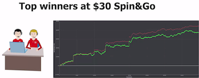 Spin&Go $30 Ñ Moskyvak