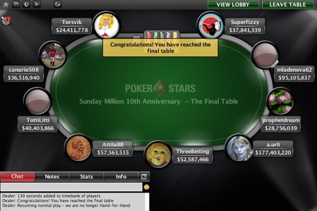 sunday million final table