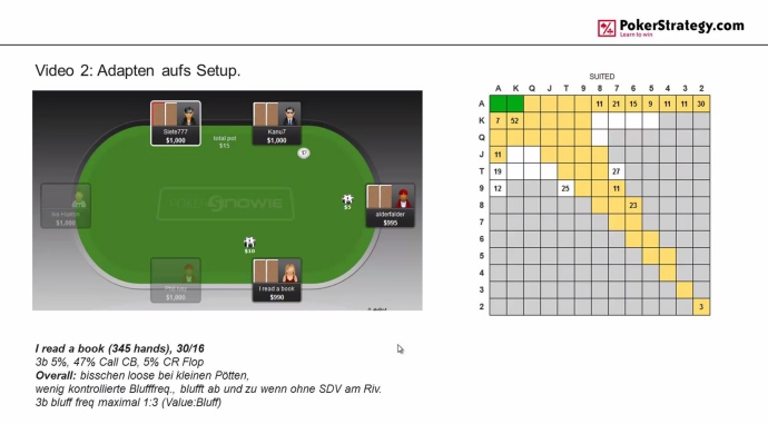 Siete777 KTU Pokerschool