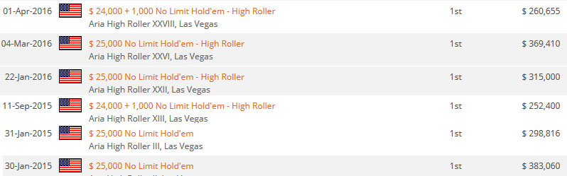 Tom Marchese Aria High Roller